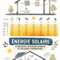 Maison équipée de panneaux solaires sur le toit dans un cadre verdoyant