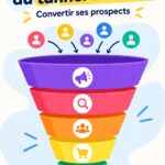 Une infographie illustrant les étapes d'un tunnel de vente en décoration intérieure.
